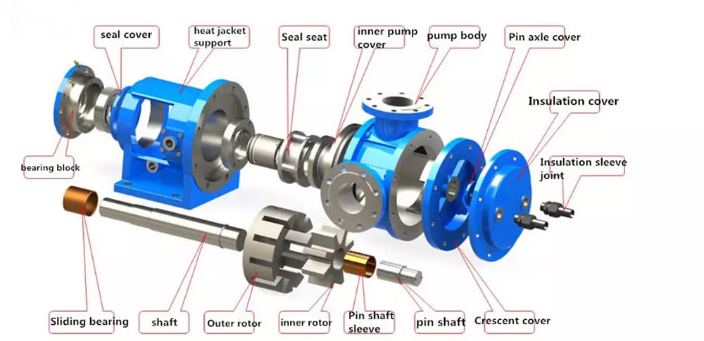 Bomba de l&oacute;bulo de rotor de acero inoxidable 304 sanitario