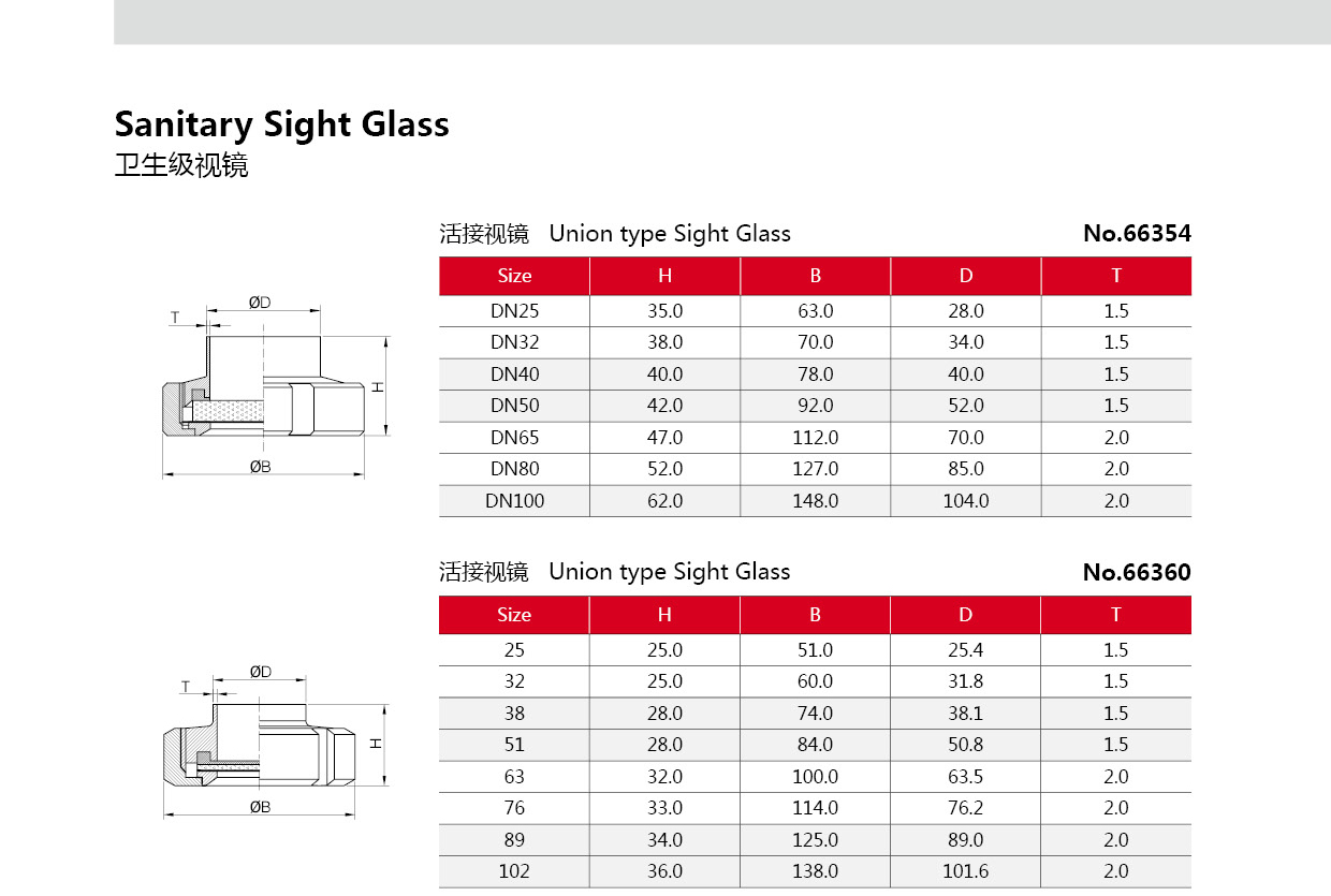 Uni&oacute;n sanitaria de vidrio