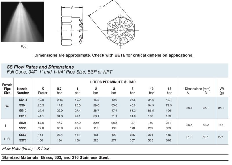 Boquilla de niebla densa del tama&ntilde;o de la gota peque&ntilde;a con varios patrones de ventilador plano