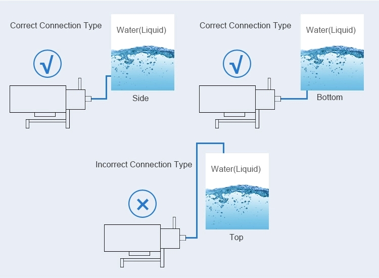 Bomba centr&iacute;fuga higi&eacute;nica de acero inoxidable