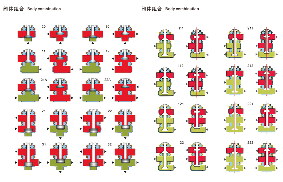 Tipo de cuerpo para v&aacute;lvulas de desviador sanitario
