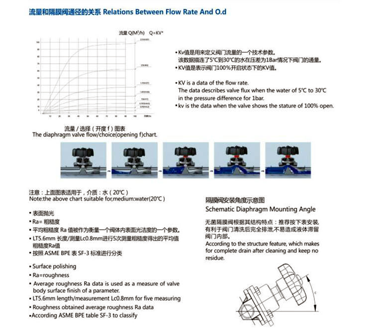 V&aacute;lvula de diafragma de acero inoxidable sanitario