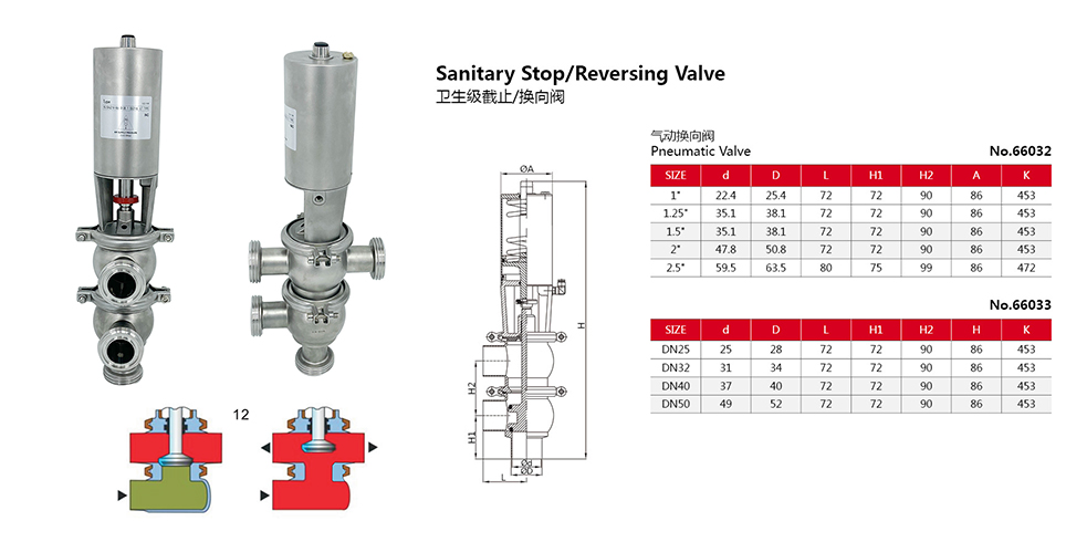 Dibujo de T l Tres formas V&aacute;lvulas de desv&iacute;o roscado masculino