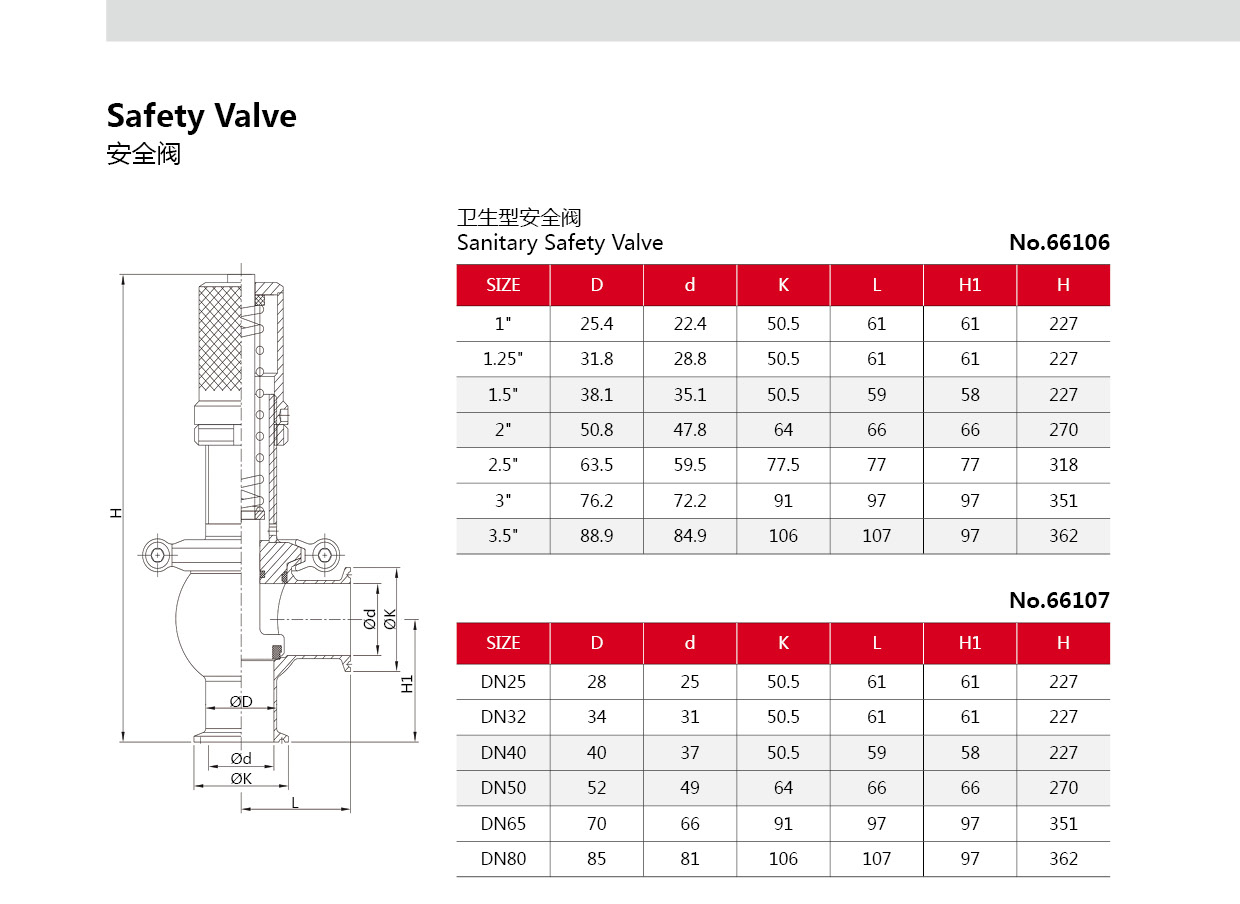 V&aacute;lvula de seguridad sanitaria