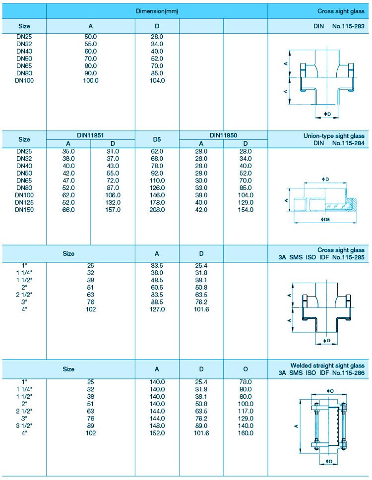 DN40 acero inoxidable SS304 SS316L higi&eacute;nico higi&eacute;nico sindical Cruz de vidrio