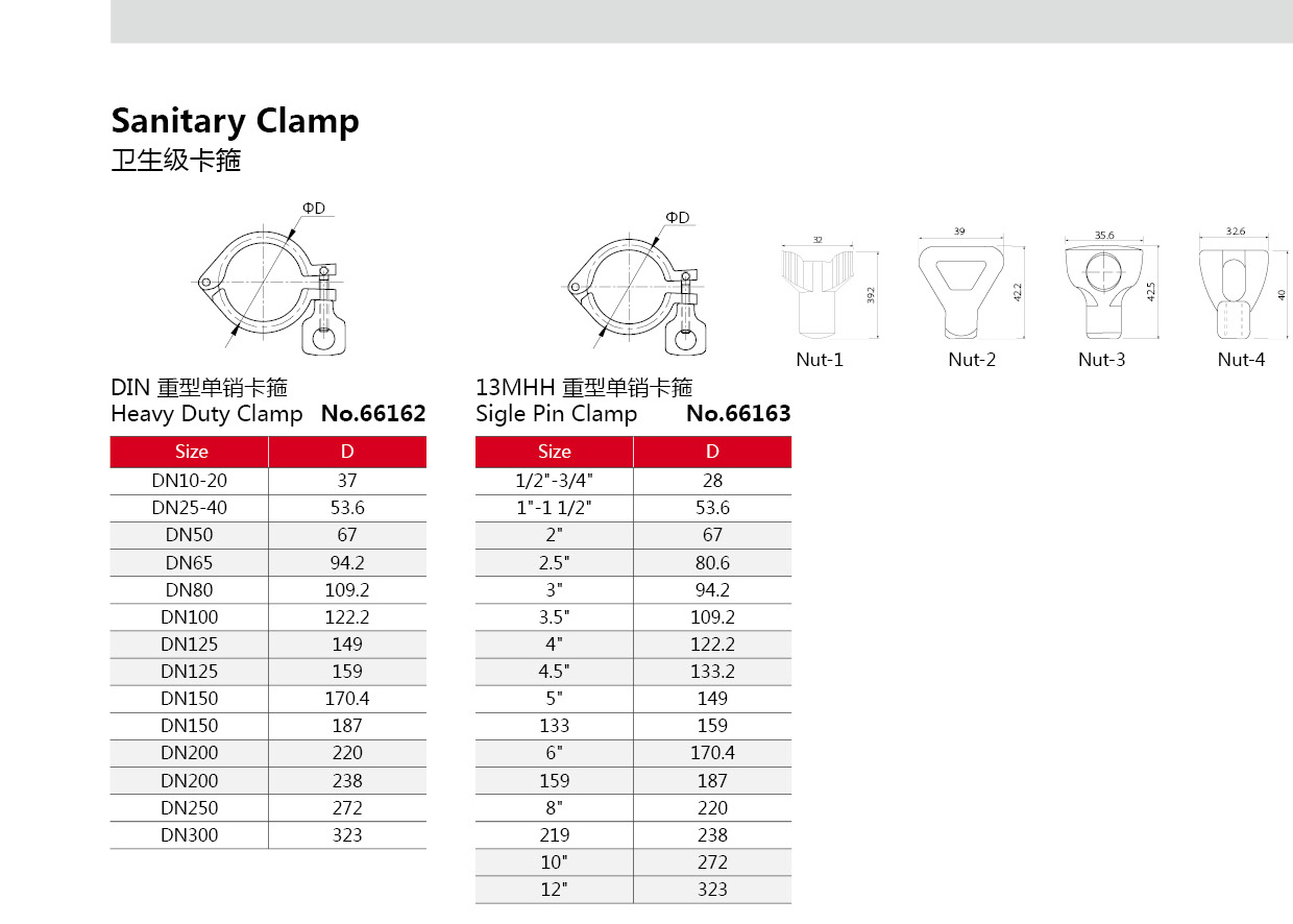 F&eacute;rula sanitaria de acero inoxidable