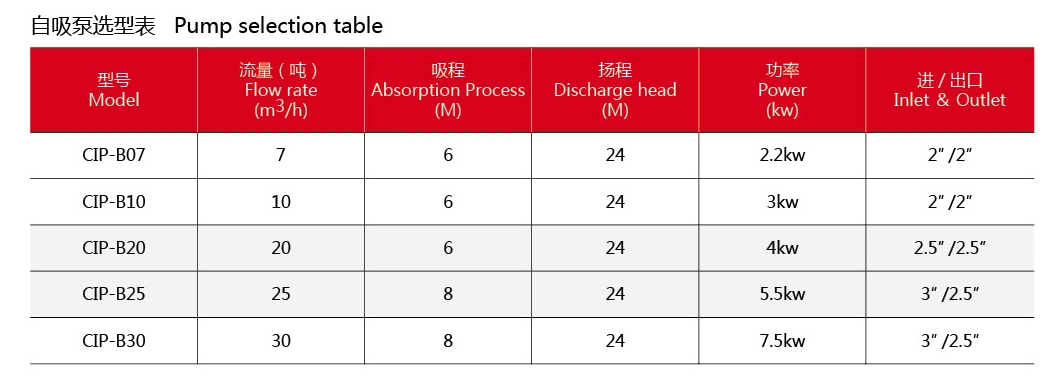 Sanitary-Stainless-Steel-SS316L-Pump-Liquid-CIP-Recycling-Self-Priming-Centrifugal-Pump4.webp (2) 拷贝