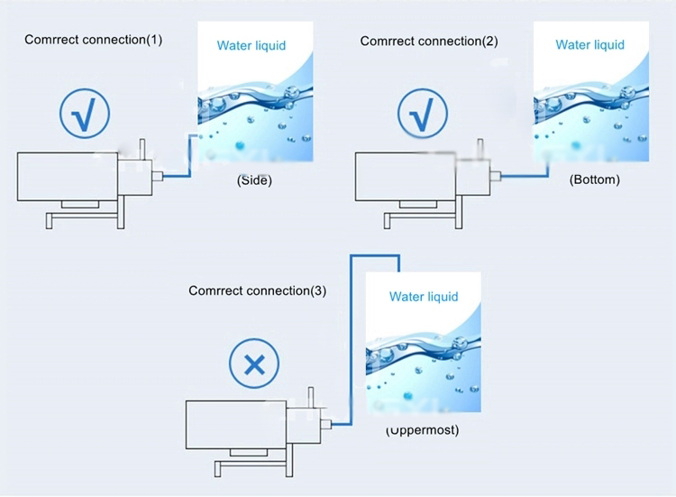 Bomba de CIP sanitaria de venta caliente