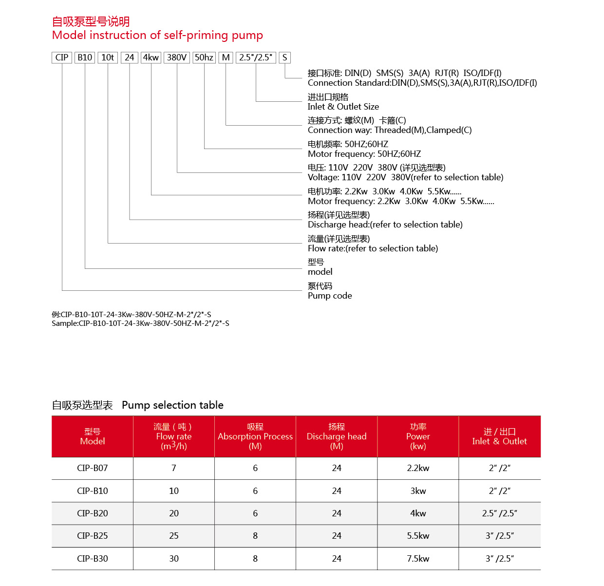Bomba CIP de grado alimenticio