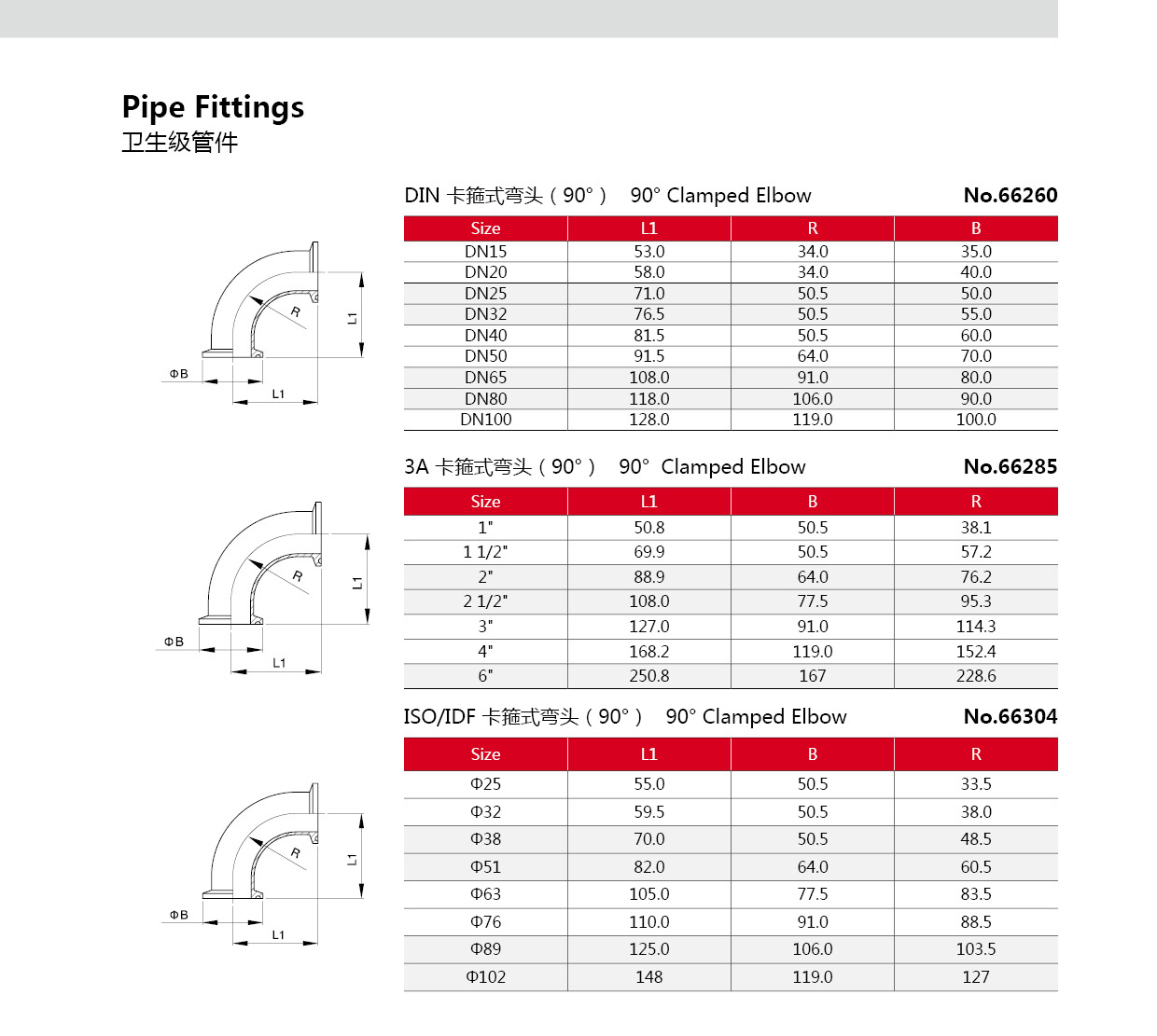 Abrazadera sanitaria de acero inoxidable Curn Bend