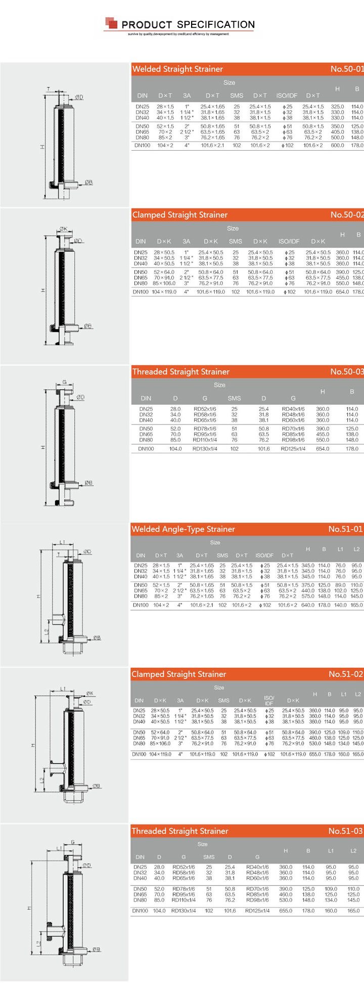 316L Tipo de &aacute;ngulo de sujeci&oacute;n higi&eacute;nico de acero inoxidable