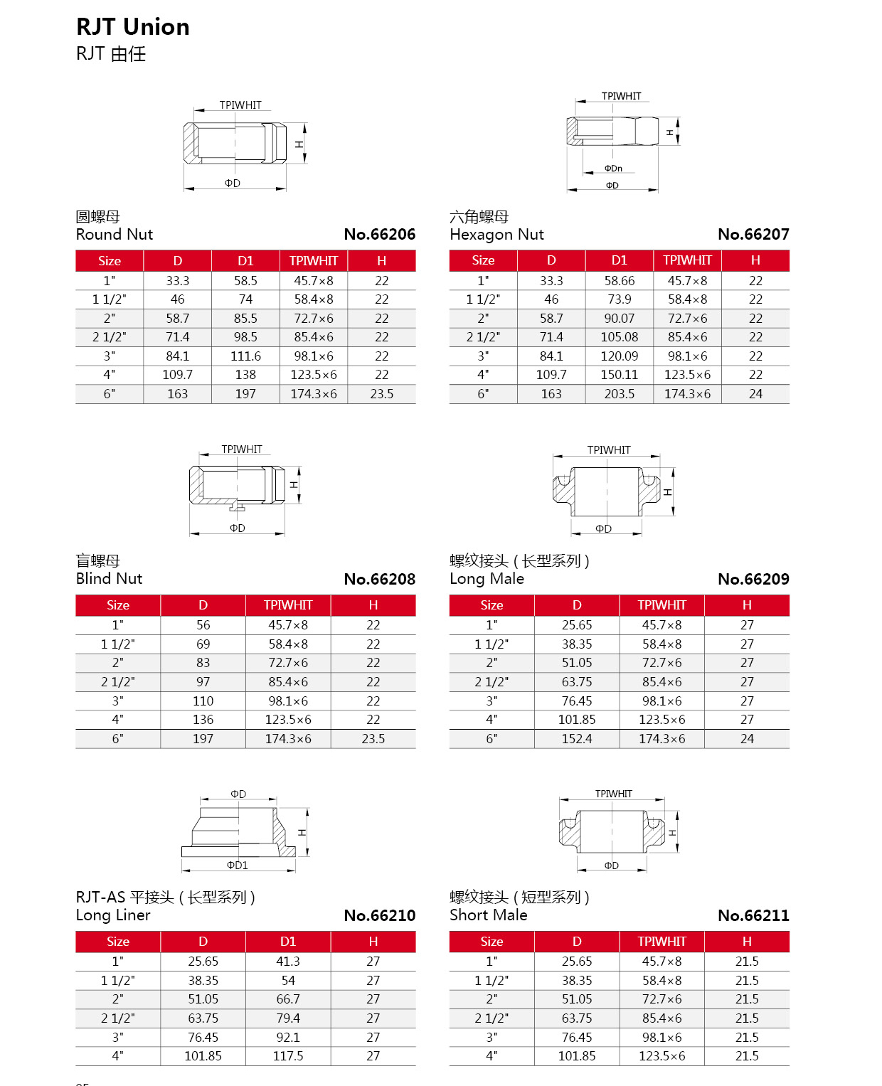 Uni&oacute;n de acero inoxidable sanitaria RJT