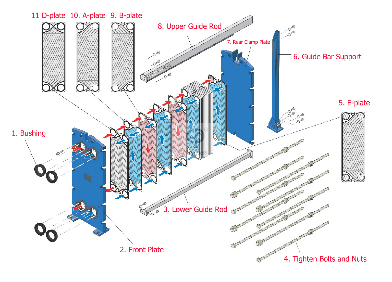 2. 板式换热器组成部分 拷贝