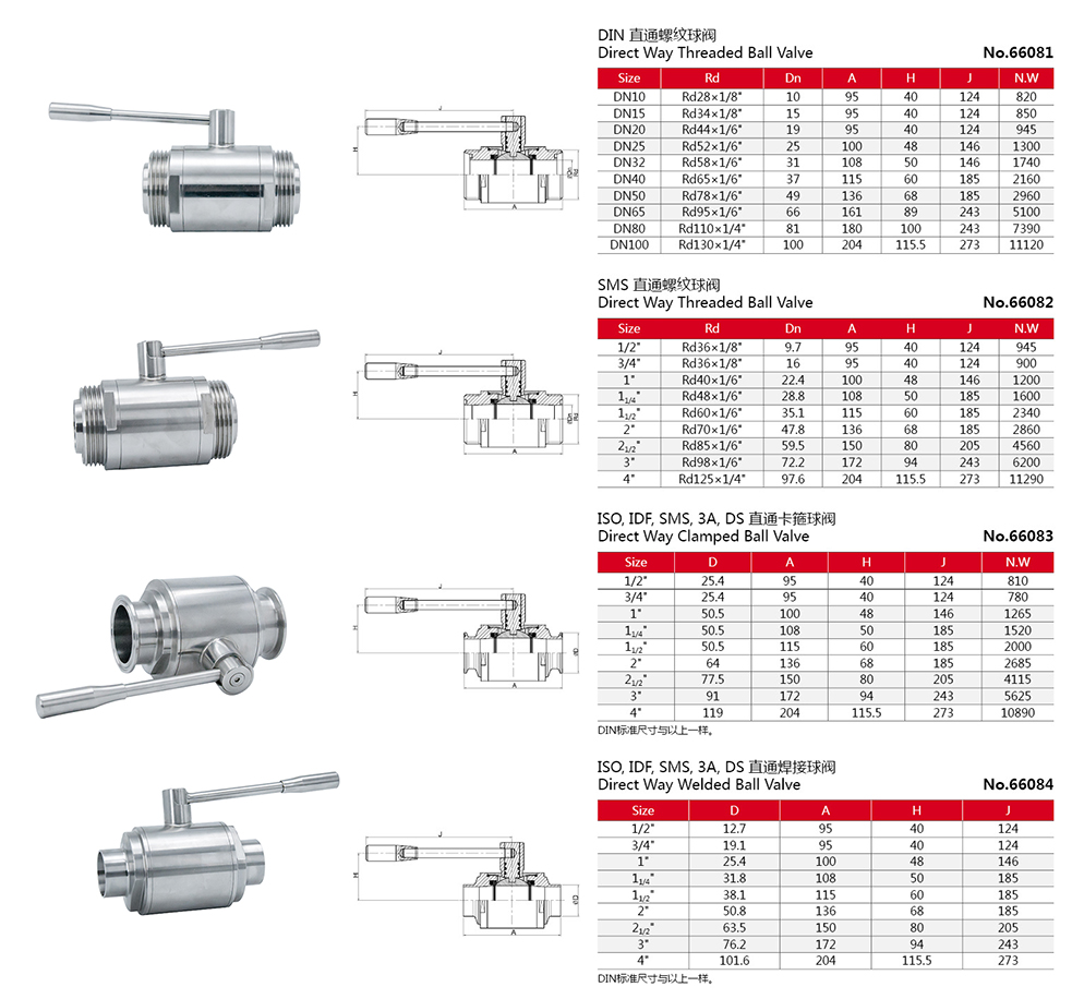 V&aacute;lvulas higi&eacute;nicas de bola de acero inoxidable higi&eacute;nicas sanitarias