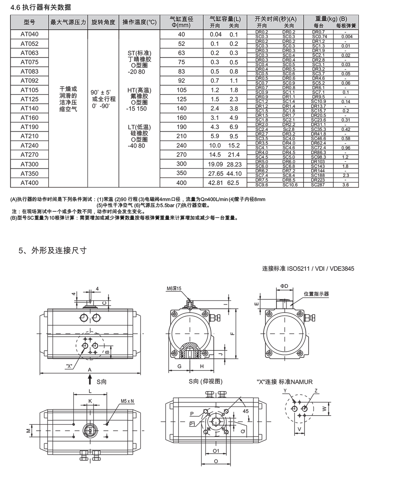 执行器