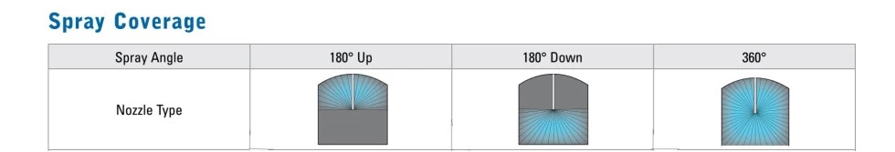 Bola de spray sanitaria
