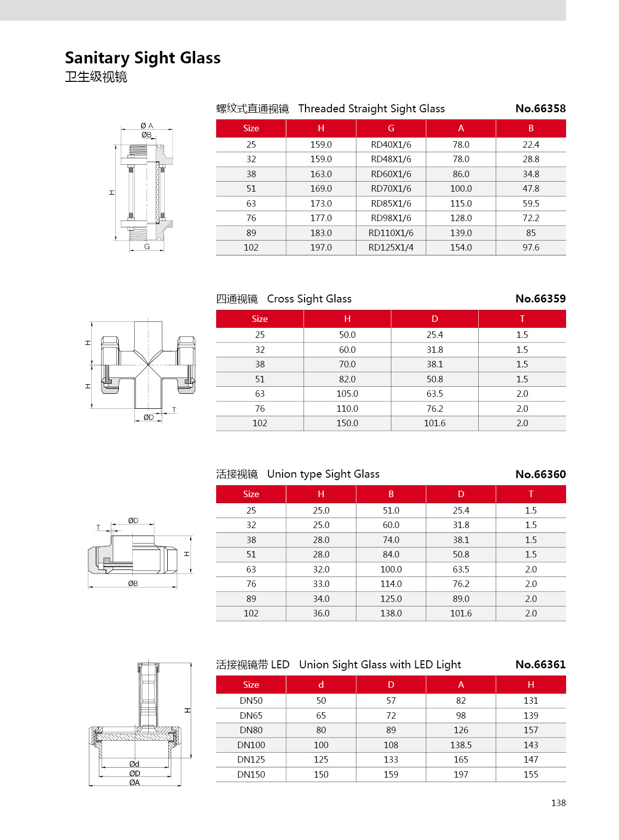 Vaso de visi&oacute;n sanitaria