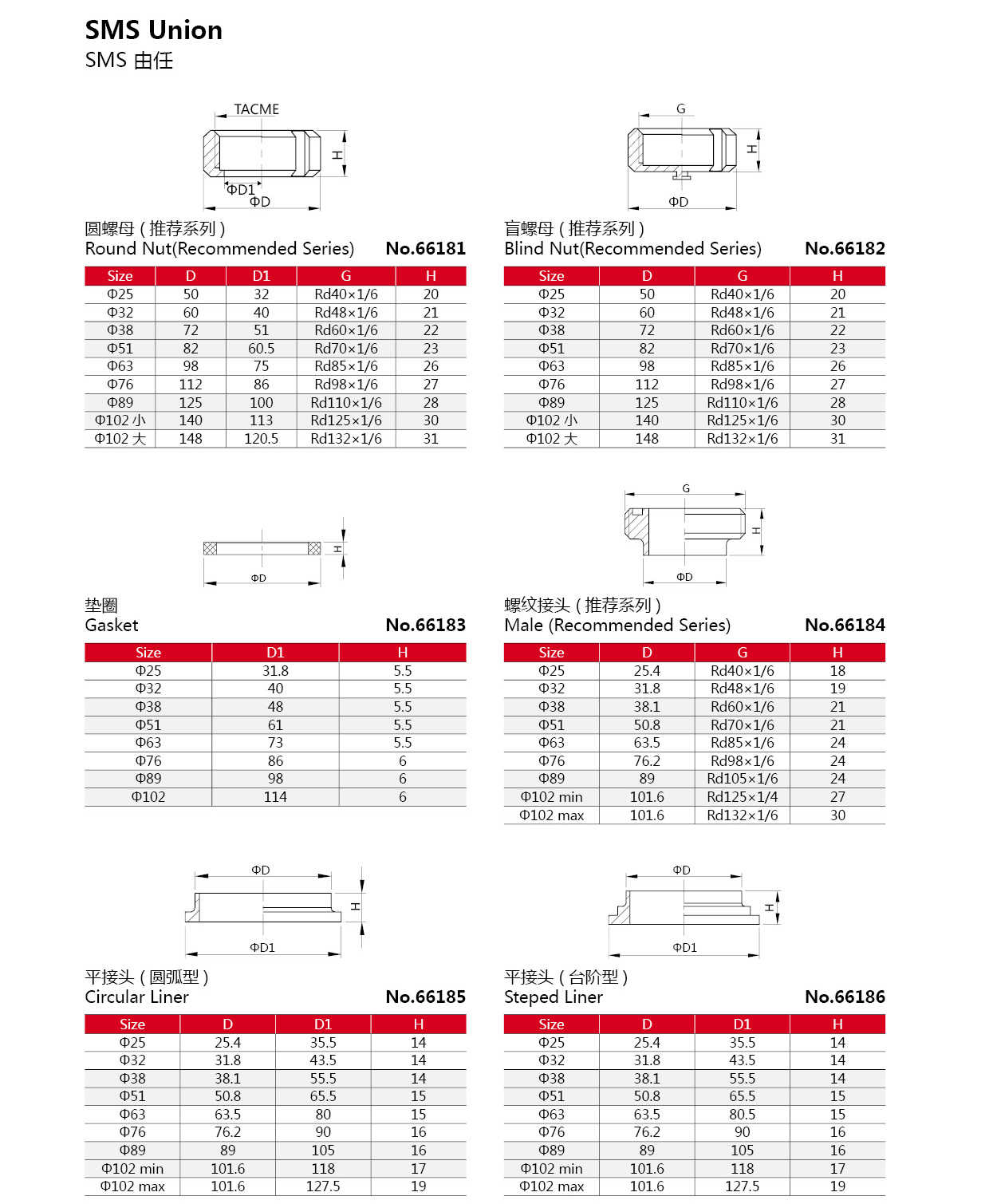 Uni&oacute;n sanitaria de acero inoxidable SMS