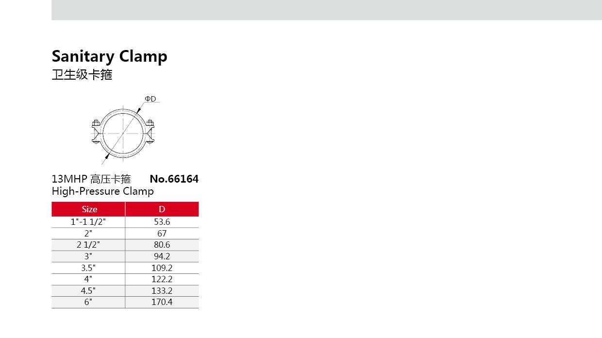 Asamblea de la abrazadera de acero inoxidable sanitario