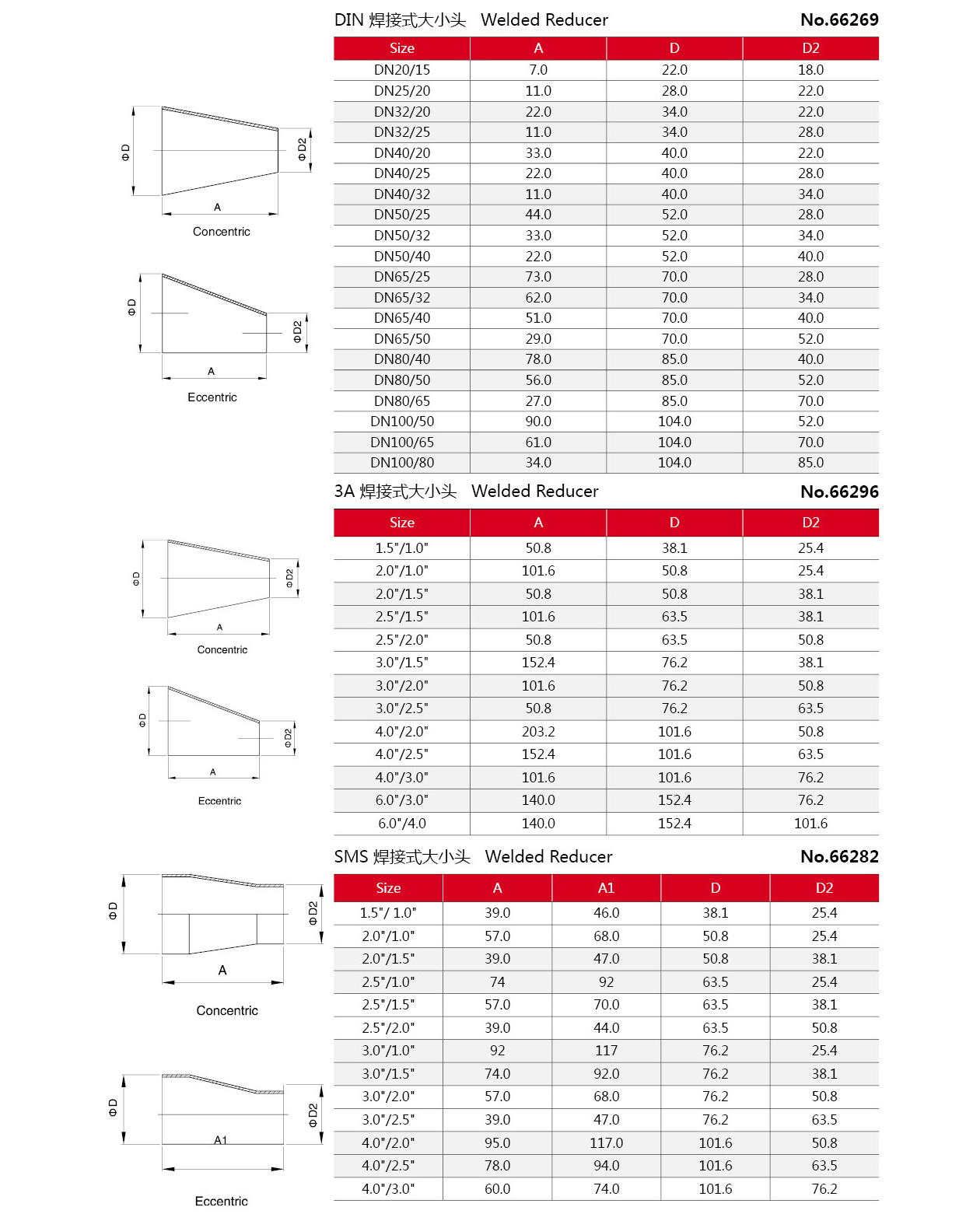 Reductor sanitario de acero inoxidable