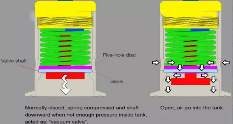 V&aacute;lvula de seguridad higi&eacute;nica