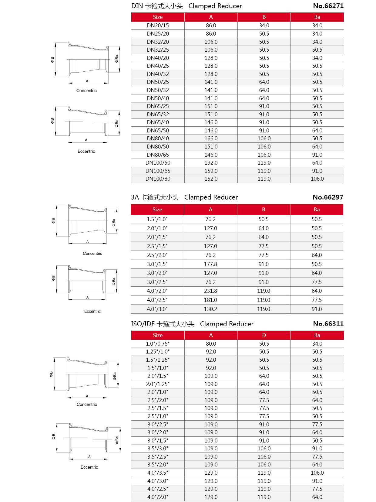 Reductor sanitario de acero inoxidable