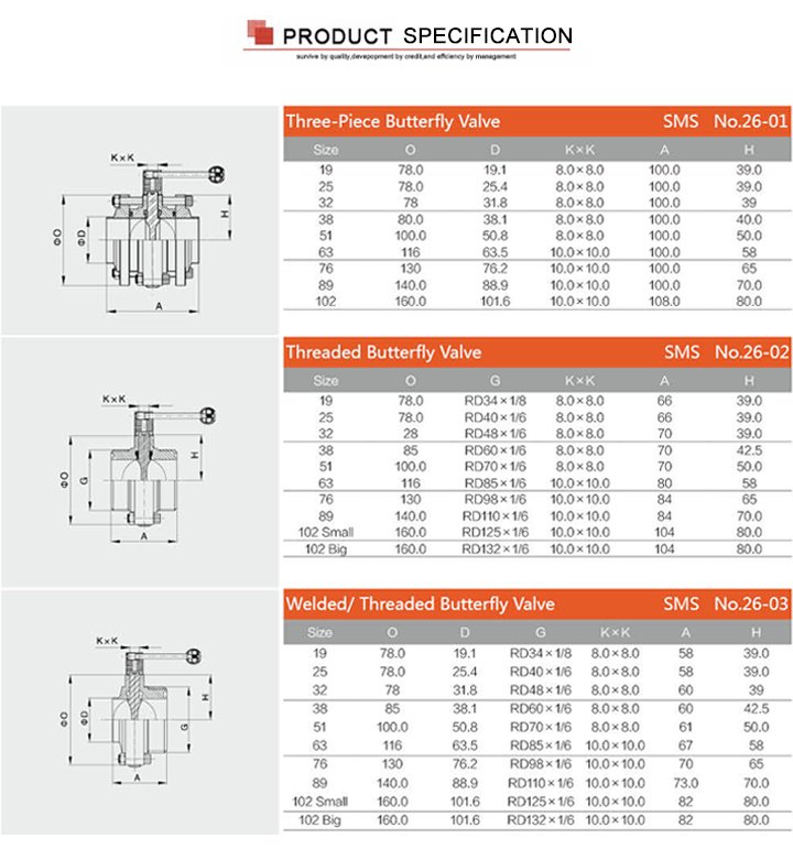 V&aacute;lvula de mariposa SS304 TC TC triclamp