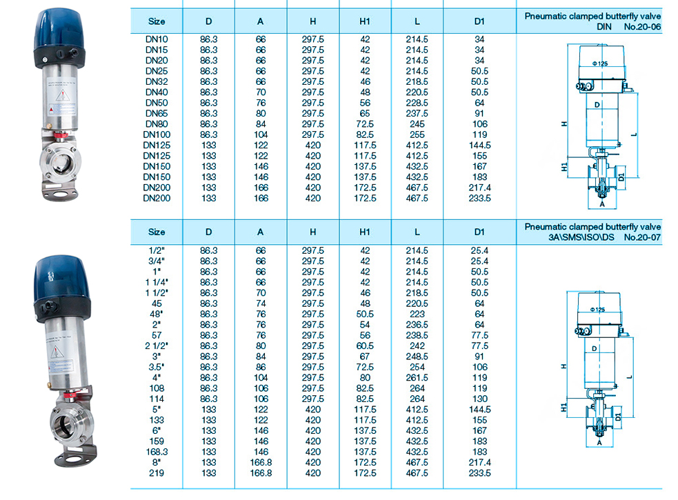 V&aacute;lvula de mariposa neum&aacute;tica de sujeci&oacute;n sanitaria con cabeza de control