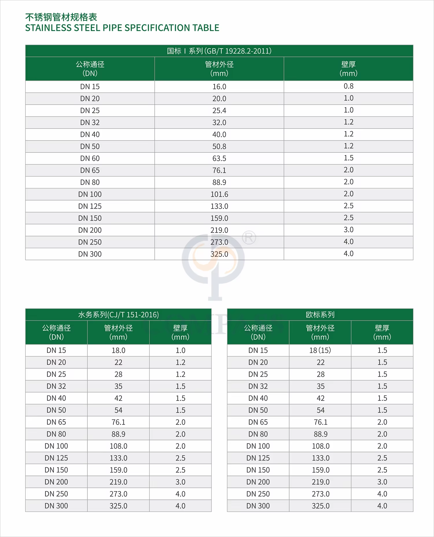 卫生级无缝管尺寸图