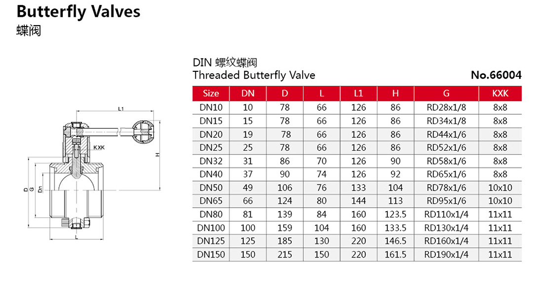 1.Din 螺纹蝶阀 (1)