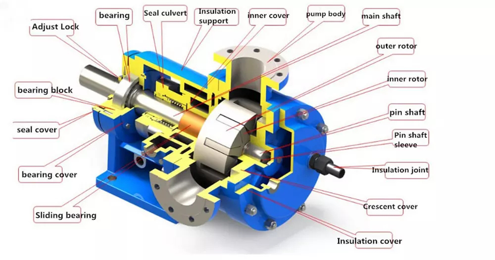 Bomba de l&oacute;bulo de acero inoxidable sanitario de grado alimenticio