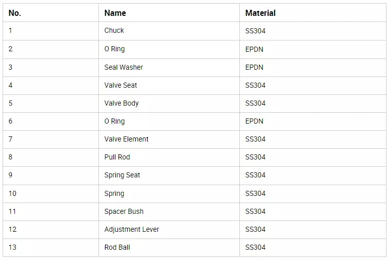 V&aacute;lvula de seguridad de acero inoxidable de grado alimenticio sanitario