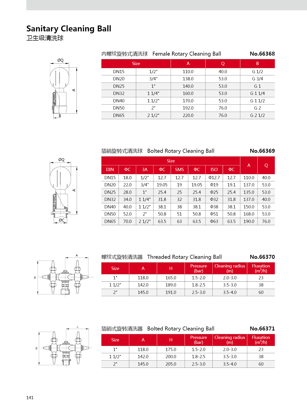 Bola de limpieza de acero inoxidable sanitario