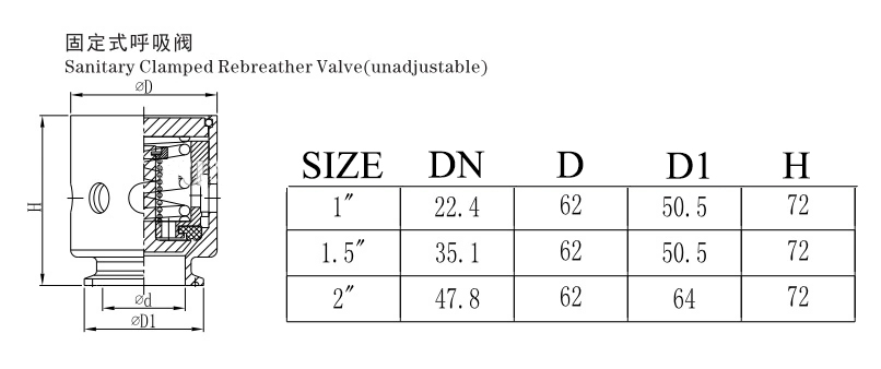 Respaldo de sujeci&oacute;n de acero inoxidable sanitario